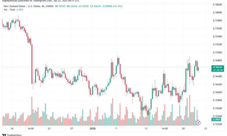 تحليل-NZDUSD-22-1-2025