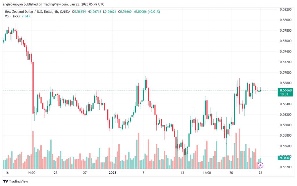 تحليل-NZDUSD-23-1-2025