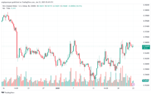 تحليل-NZDUSD-23-1-2025