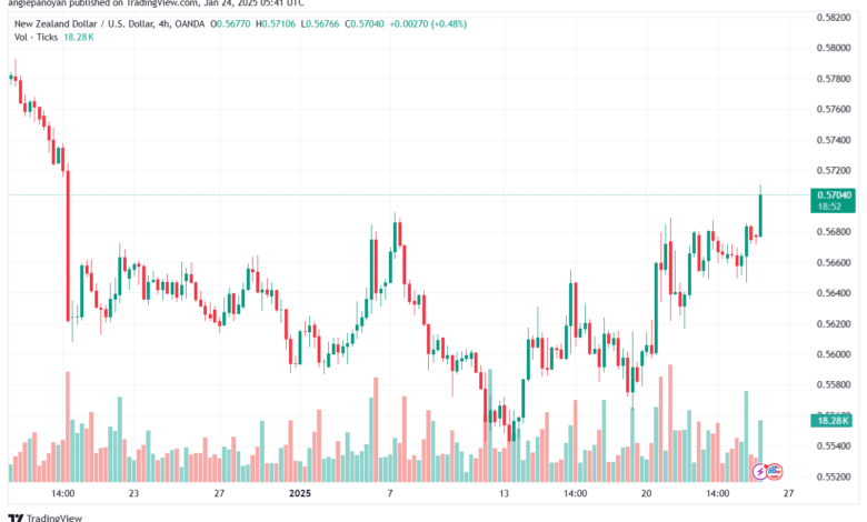تحليل-NZDUSD-24-1-2025