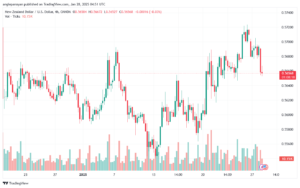 تحليل-NZDUSD-28-1-2025