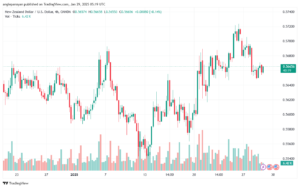 تحليل-NZDUSD-29-1-2025