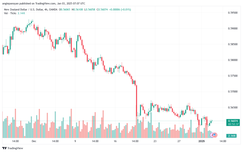تحليل-NZDUSD-3-1-2025