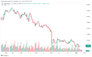 تحليل-NZDUSD-3-1-2025