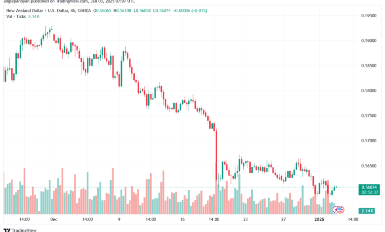 تحليل-NZDUSD-3-1-2025