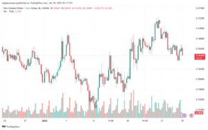 تحليل-NZDUSD-30-1-2025