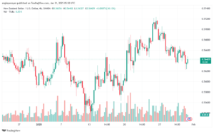 تحليل-NZDUSD-31-1-2025