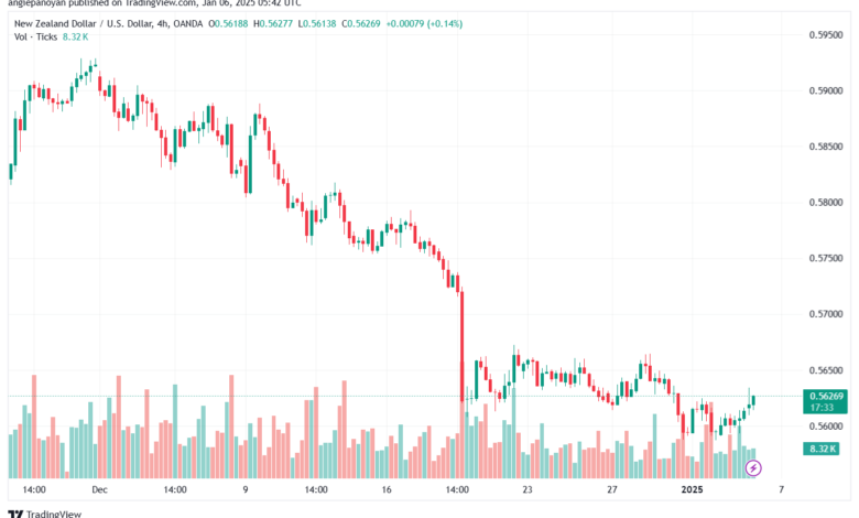 تحليل-NZDUSD-6-1-2025