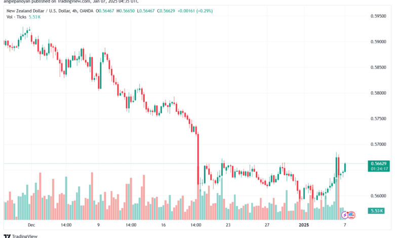 تحليل-NZDUSD-7-1-2025