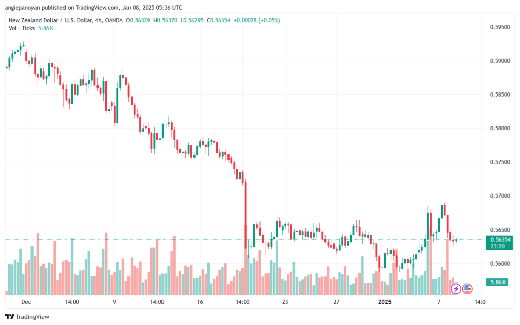 تحليل-NZDUSD-8-1-2025