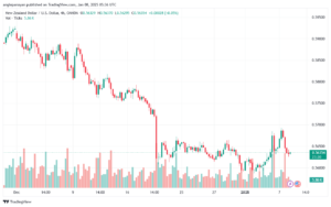 تحليل-NZDUSD-8-1-2025