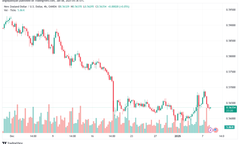 تحليل-NZDUSD-8-1-2025