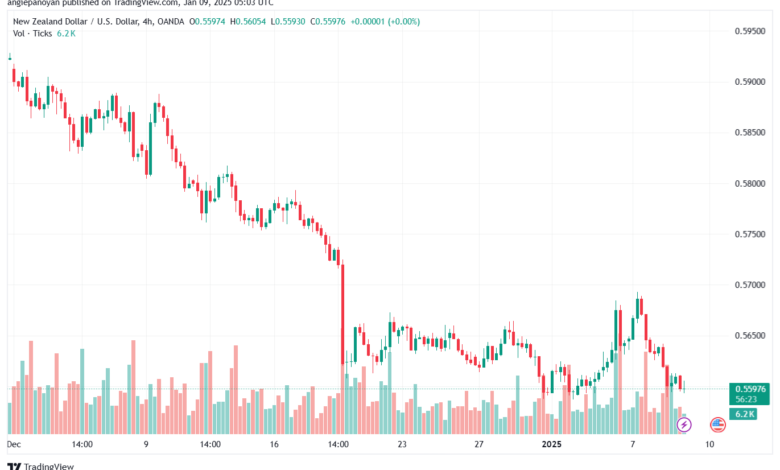 تحليل-NZDUSD-9-1-2025