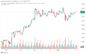 تحليل-USDCAD-10-1-2025