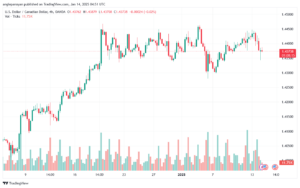 تحليل-USDCAD-14-1-2025