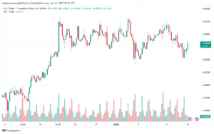 تحليل-USDCAD-16-1-2025