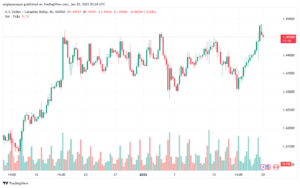 تحليل-USDCAD-20-1-2025