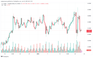 تحليل-USDCAD-22-1-2025