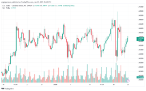تحليل-USDCAD-23-1-2025