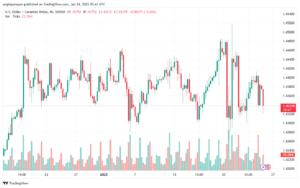 تحليل-USDCAD-24-1-2025