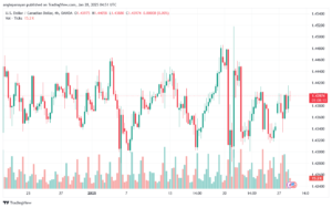 تحليل-USDCAD-28-1-2025