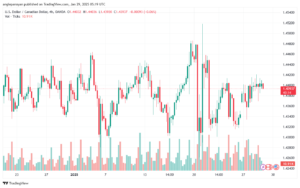 تحليل-USDCAD-29-1-2025