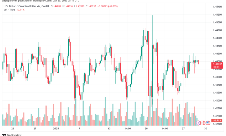 تحليل-USDCAD-29-1-2025