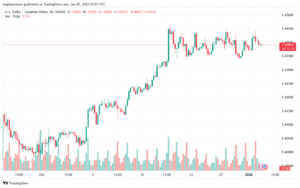 تحليل-USDCAD-3-1-2025