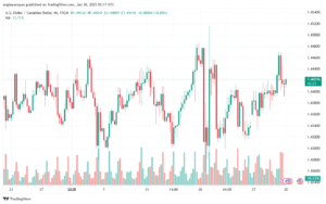 تحليل-USDCAD-30-1-2025