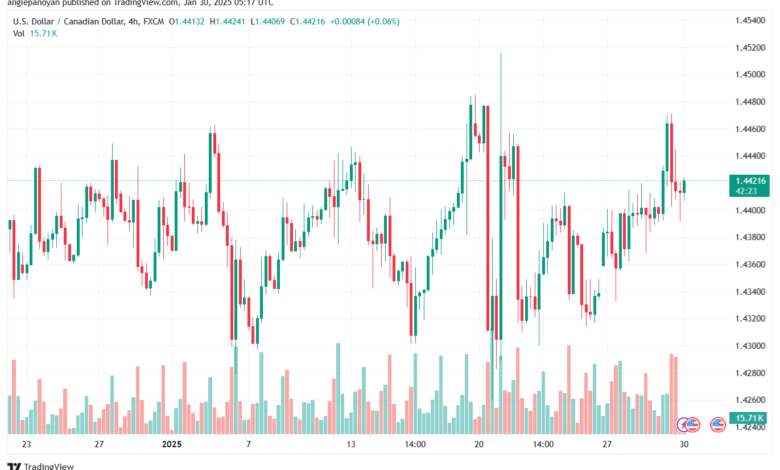 تحليل-USDCAD-30-1-2025