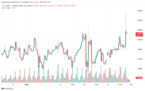 تحليل-USDCAD-31-1-2025