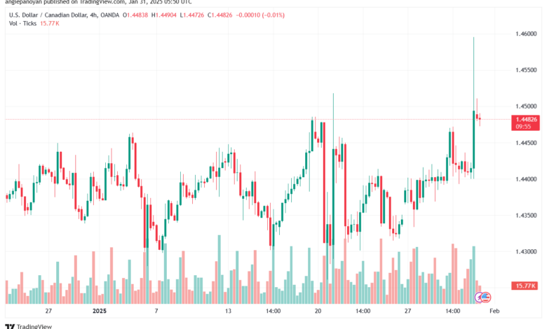 تحليل-USDCAD-31-1-2025