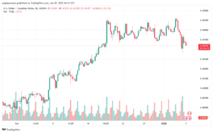 تحليل-USDCAD-7-1-2025