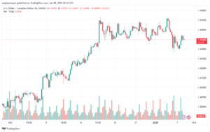 تحليل-USDCAD-8-1-2025