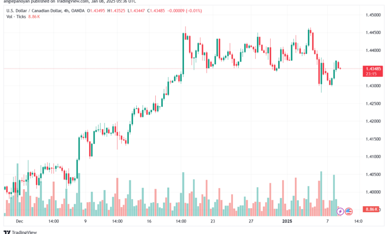 تحليل-USDCAD-8-1-2025