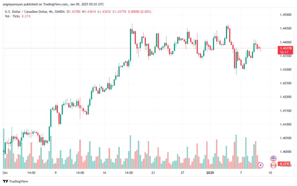 تحليل-USDCAD-9-1-2025