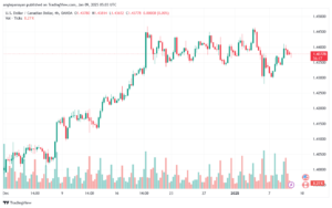 تحليل-USDCAD-9-1-2025