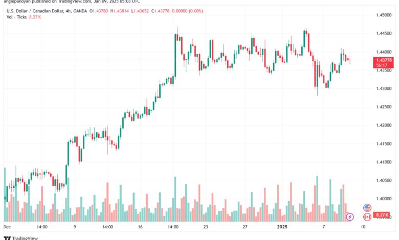 تحليل-USDCAD-9-1-2025