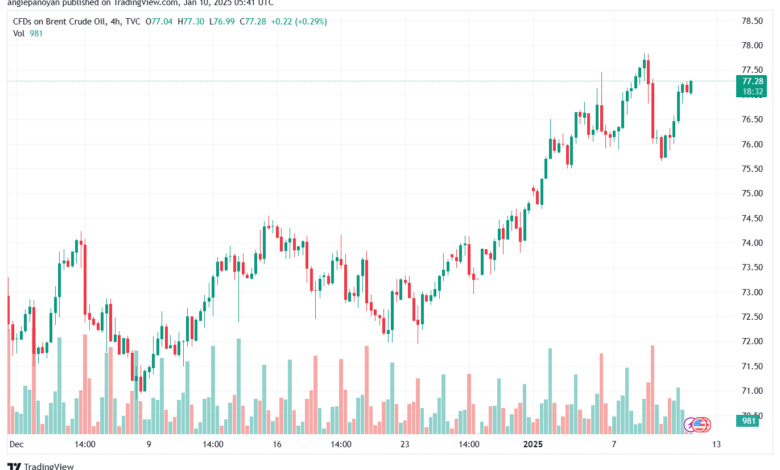 تحليل-USDCHF-10-1-2025
