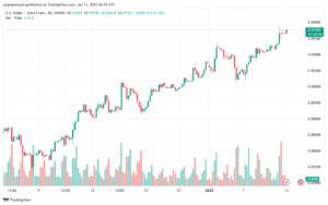 تحليل-USDCHF-13-1-2025