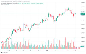تحليل-USDCHF-16-1-2025