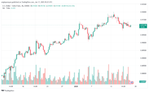 تحليل-USDCHF-17-1-2025