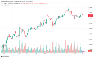 تحليل-USDCHF-20-1-2025