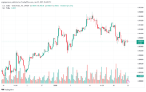 تحليل-USDCHF-23-1-2025