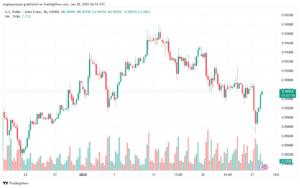 تحليل-USDCHF-28-1-2025
