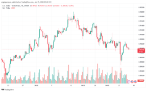 تحليل-USDCHF-29-1-2025