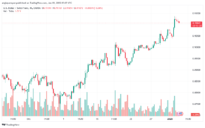 تحليل-USDCHF-3-1-2025
