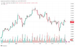 تحليل-USDCHF-30-1-2025