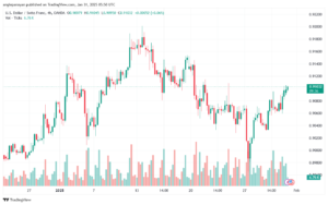 تحليل-USDCHF-31-1-2025