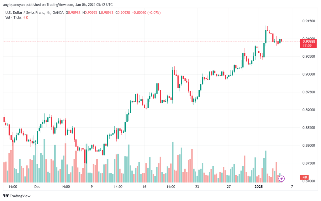 تحليل-USDCHF-6-1-2025